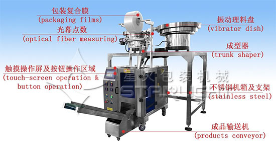 全自動(dòng)五金包裝機(jī)/全自動(dòng)五金件包裝機(jī)各部分介紹圖